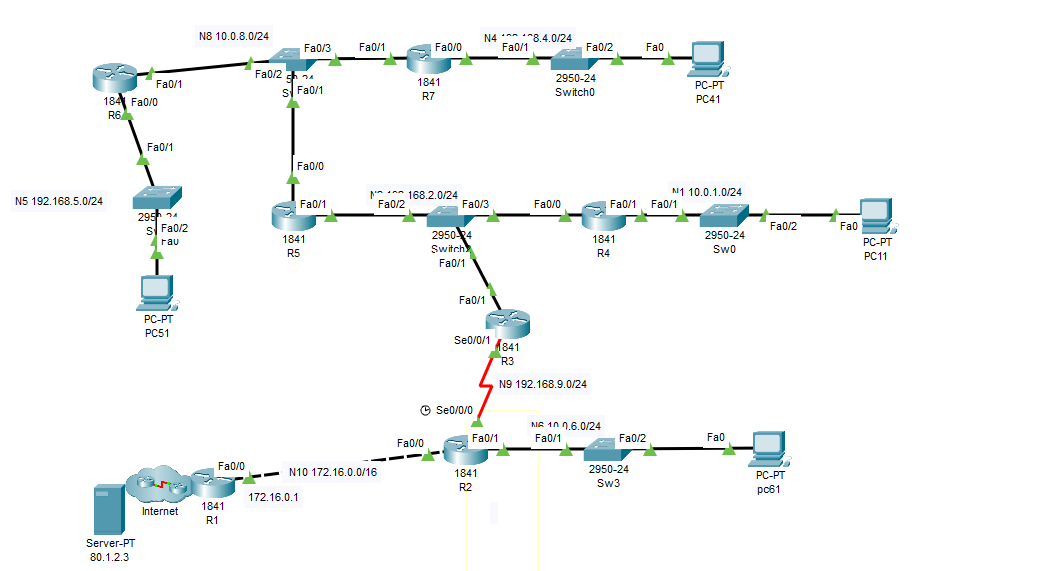 Maquette 1 - Infrastructure locale